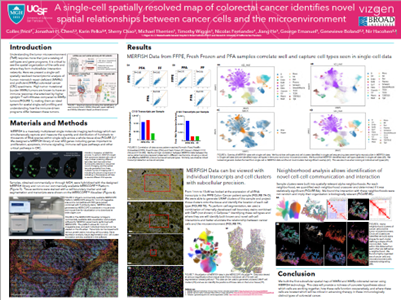 Resource Download AACR 2022 Poster